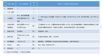 東大云啟興沖充品牌電動自行車充電樁項目軟件開發(fā)介紹
