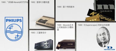 馬蘭士產品技術咨詢交流 專業技術服務，盡享卓越影音